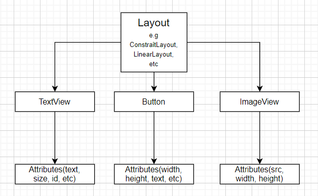 xml_view